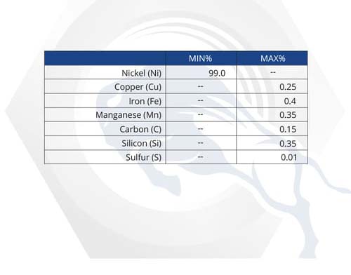 Material Properties: Alloy 200