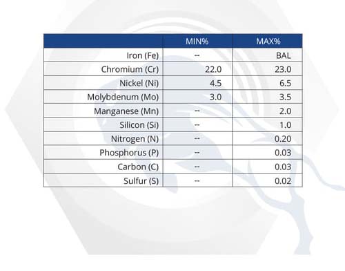 Material Properties: 2205 Stainless Steel