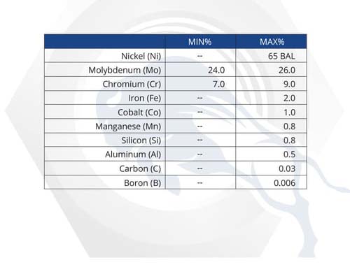 Material Properties: Alloy 242