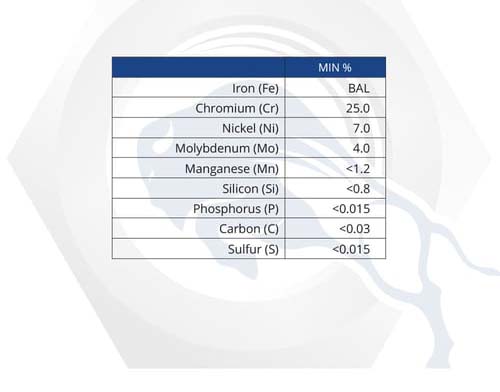 Material Properties: 2507 Stainless Steel