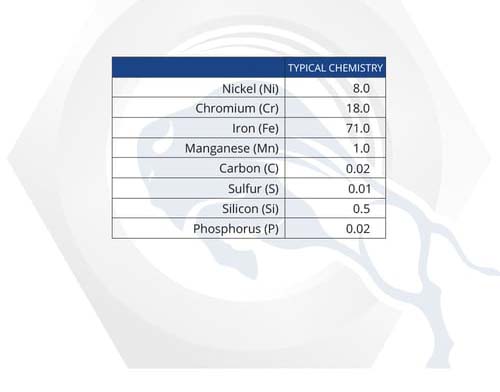 Material Properties: 304 Stainless