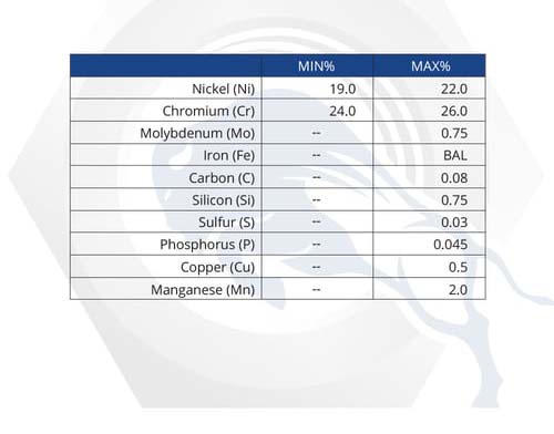 Material Properties: 310 Stainless