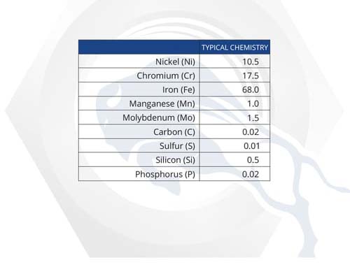 Material Properties: 316 Stainless