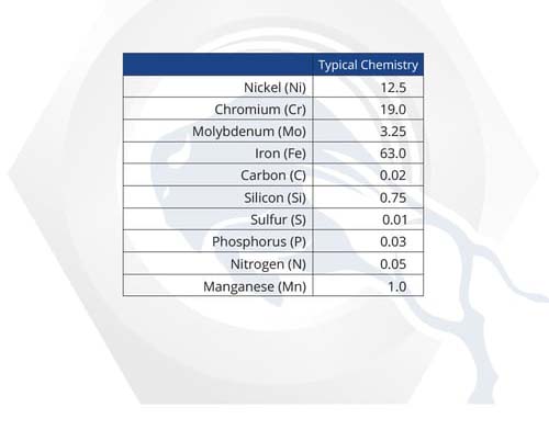 Material Properties: 310 Stainless