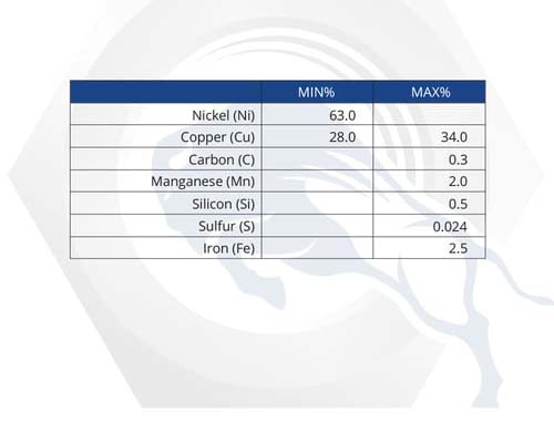 Material Properties: Alloy 400