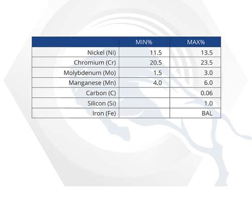 Material Properties: Alloy 50