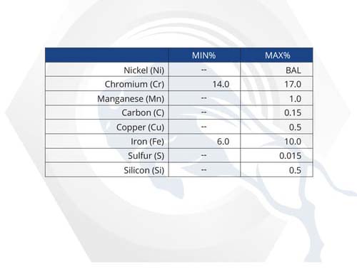 Material Properties: Alloy 600