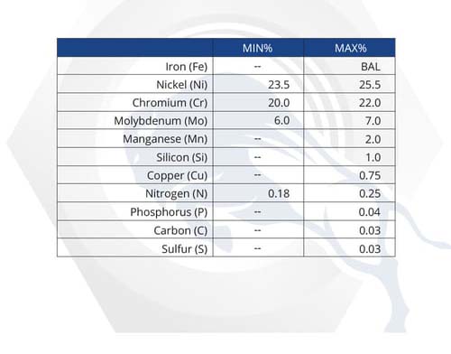 Material Properties: AL6XN