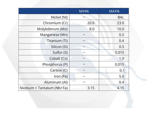 Material Properties: Alloy 625