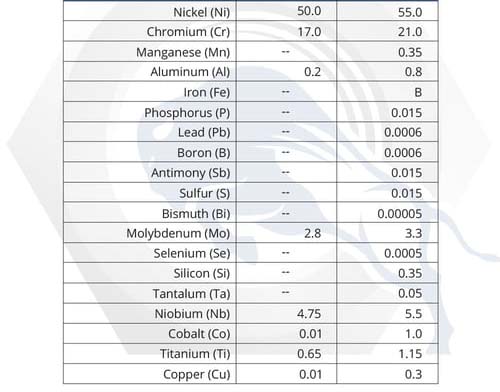 Material Properties: Alloy 718