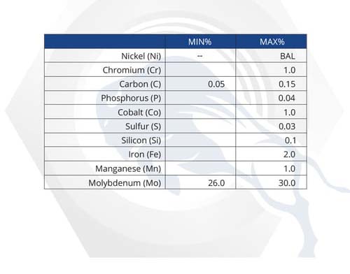 Material Properties: Alloy B2