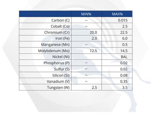 Material Properties: Hastelloy C22