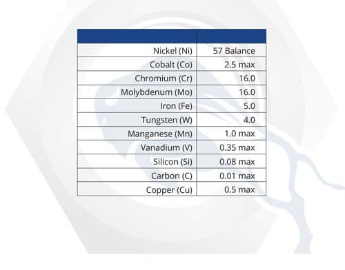 Material Properties: Hastelloy C276 Fasteners