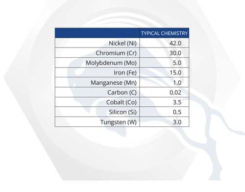 Material Properties: Alloy G30	