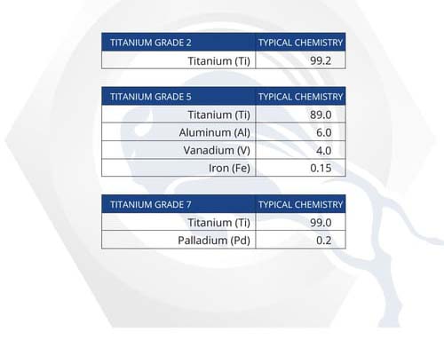 Material Properties: Titanium