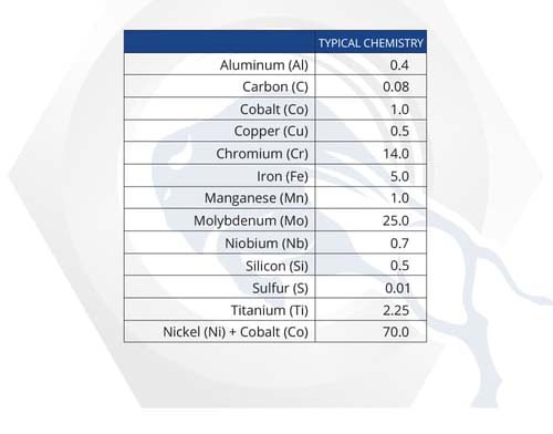 Material Properties: Alloy X750